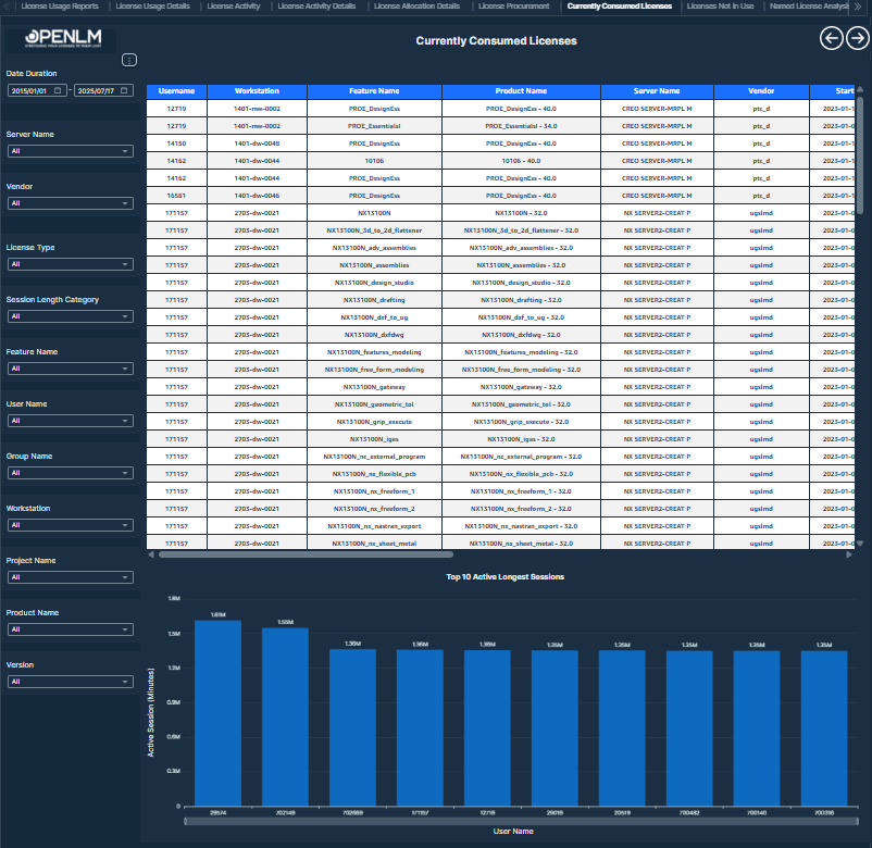 Currently Consumed Licenses
