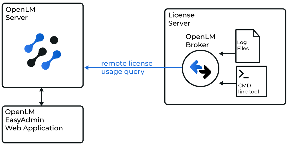 OpenLM Broker configuration
