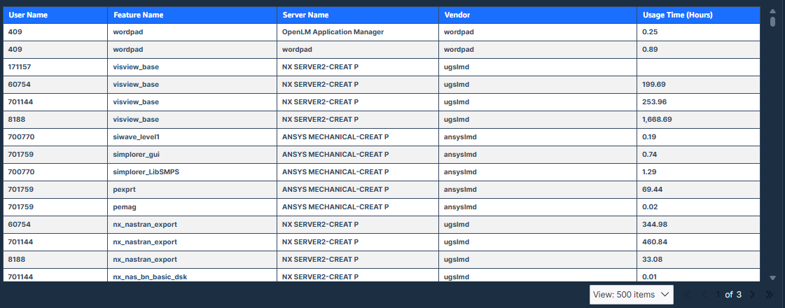 A published Amazon Quick Suite dashboard with a target numeric value in a table.