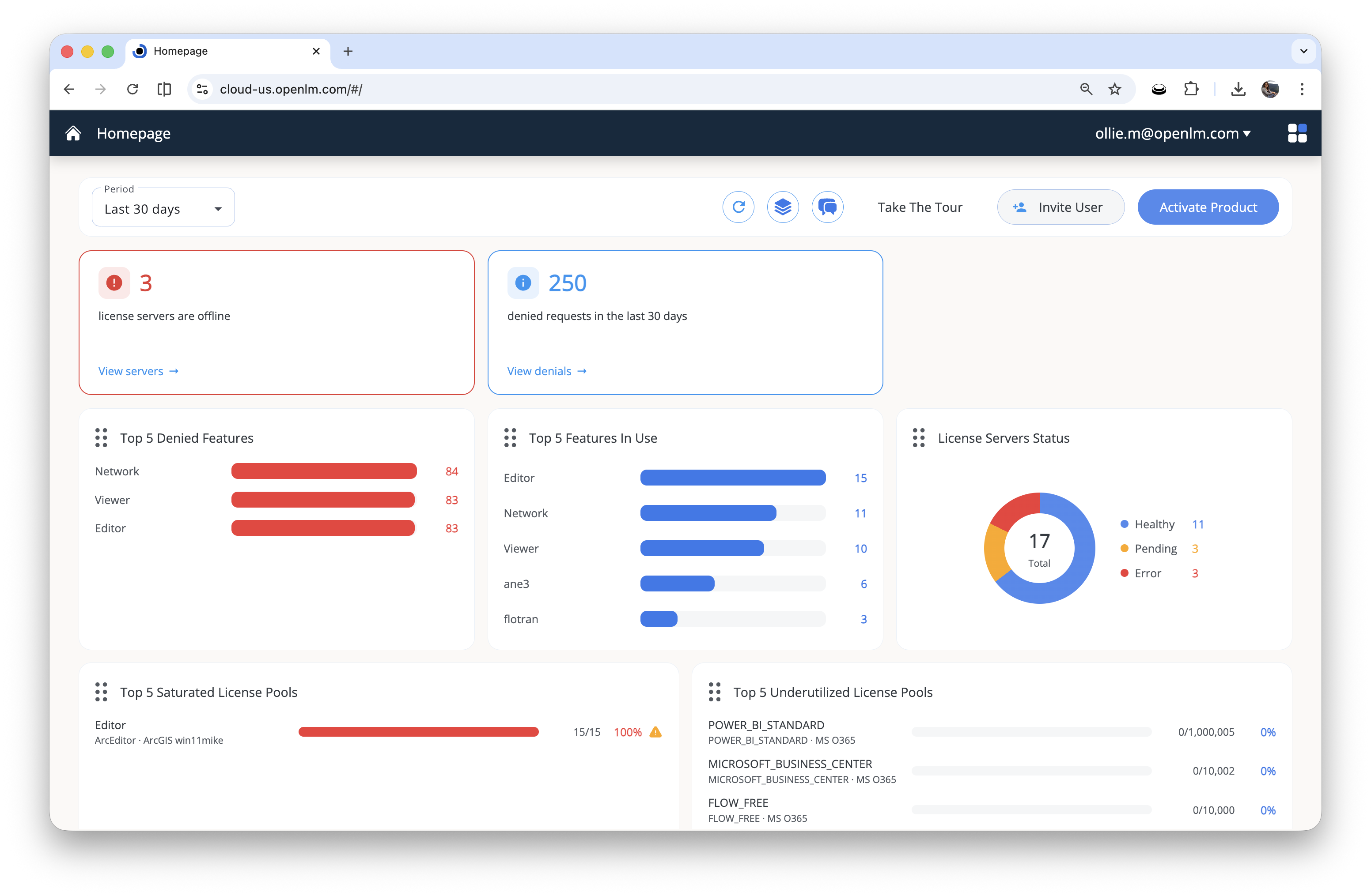 New OpenLM Homepage dashboard with KPI cards for offline servers and denied requests, a license server health donut, denied features and features-in-use bar charts, and saturated and underutilized license pool widgets