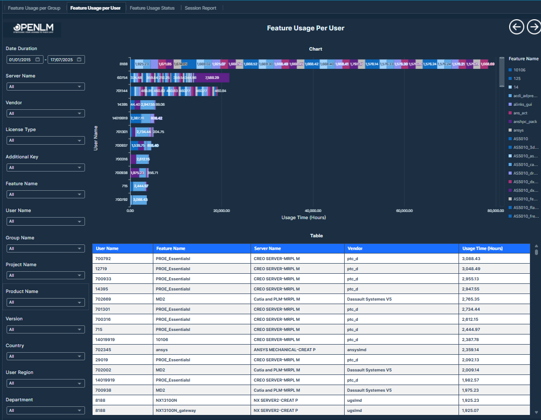 ユーザーごとのフィーチャー使用状況