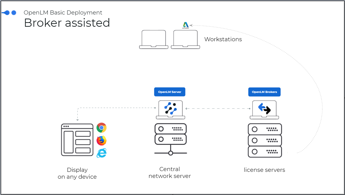 Innovyze と OpenLM の連携図