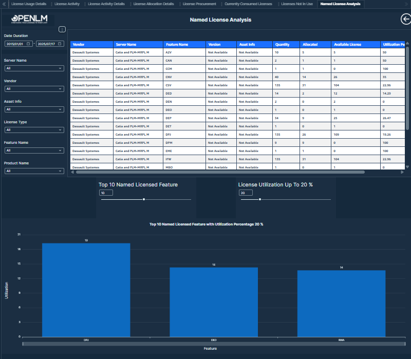 ネームドライセンス分析
